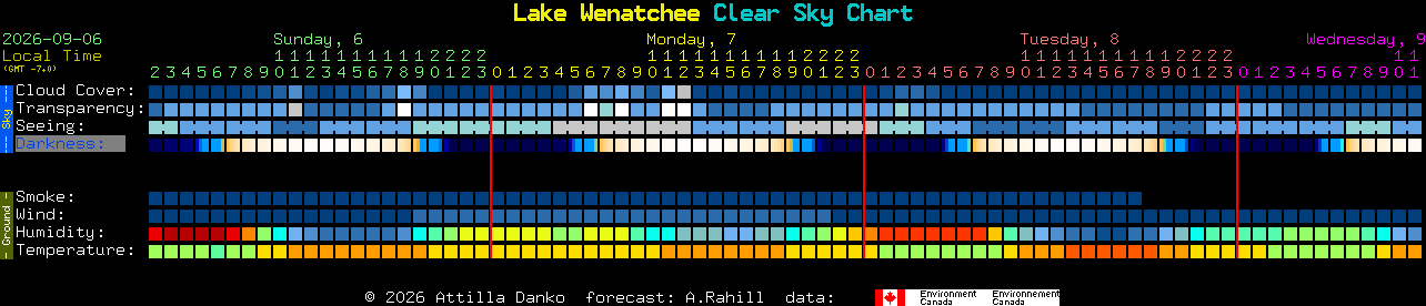 Current forecast for Lake Wenatchee Clear Sky Chart