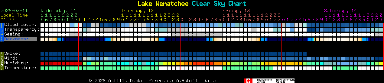 Current forecast for Lake Wenatchee Clear Sky Chart
