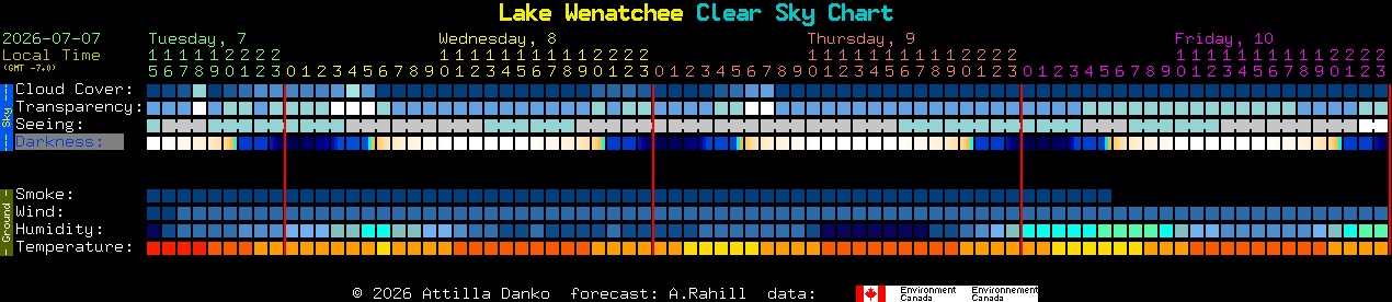 Current forecast for Lake Wenatchee Clear Sky Chart