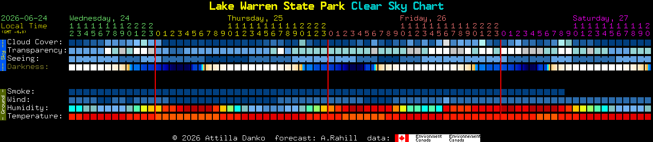 Current forecast for Lake Warren State Park Clear Sky Chart