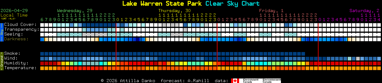 Current forecast for Lake Warren State Park Clear Sky Chart