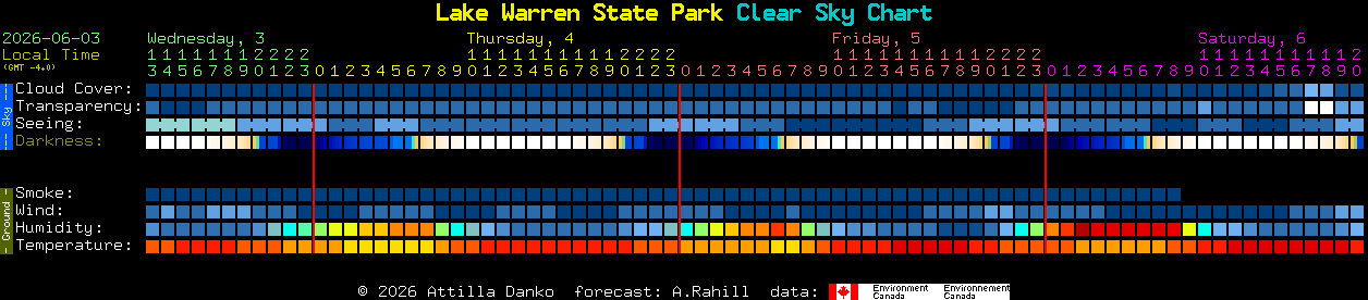Current forecast for Lake Warren State Park Clear Sky Chart
