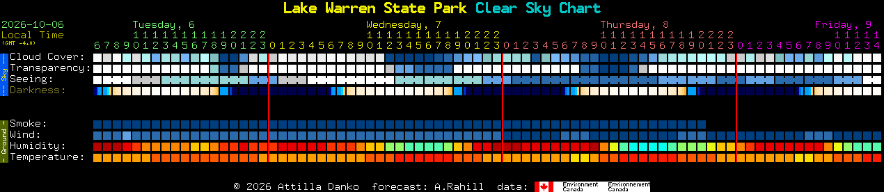 Current forecast for Lake Warren State Park Clear Sky Chart