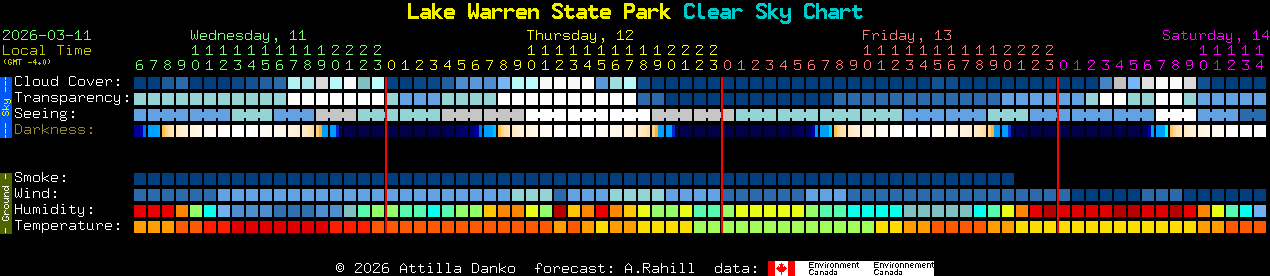 Current forecast for Lake Warren State Park Clear Sky Chart