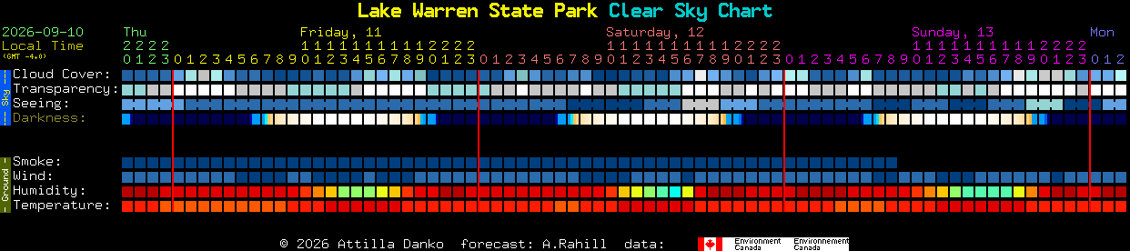Current forecast for Lake Warren State Park Clear Sky Chart