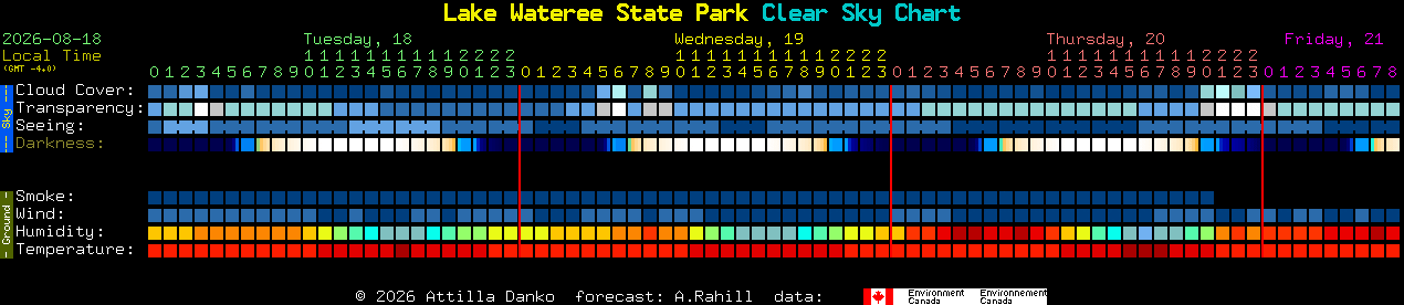 Current forecast for Lake Wateree State Park Clear Sky Chart