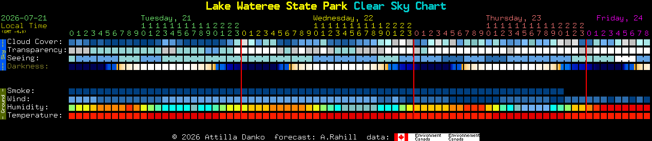 Current forecast for Lake Wateree State Park Clear Sky Chart