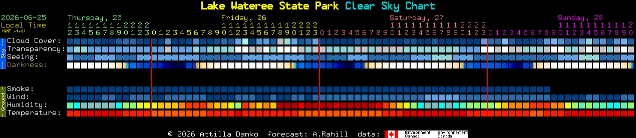 Current forecast for Lake Wateree State Park Clear Sky Chart