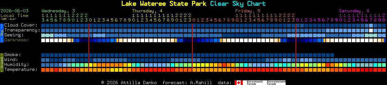 Current forecast for Lake Wateree State Park Clear Sky Chart