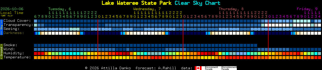 Current forecast for Lake Wateree State Park Clear Sky Chart