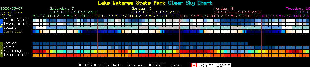 Current forecast for Lake Wateree State Park Clear Sky Chart