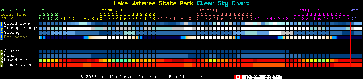 Current forecast for Lake Wateree State Park Clear Sky Chart