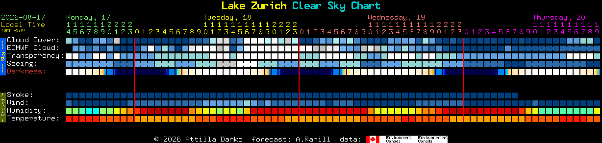 Current forecast for Lake Zurich Clear Sky Chart