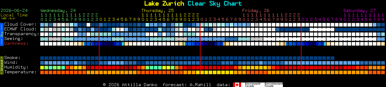 Current forecast for Lake Zurich Clear Sky Chart