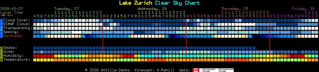 Current forecast for Lake Zurich Clear Sky Chart