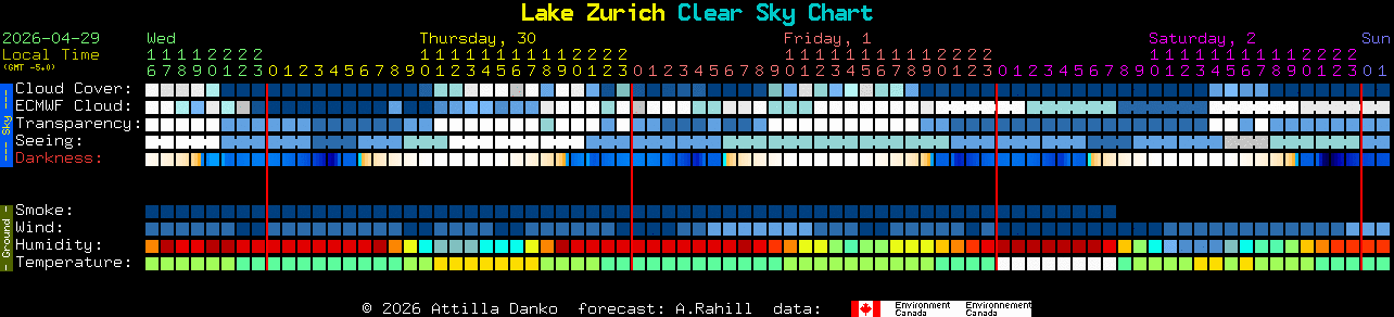 Current forecast for Lake Zurich Clear Sky Chart