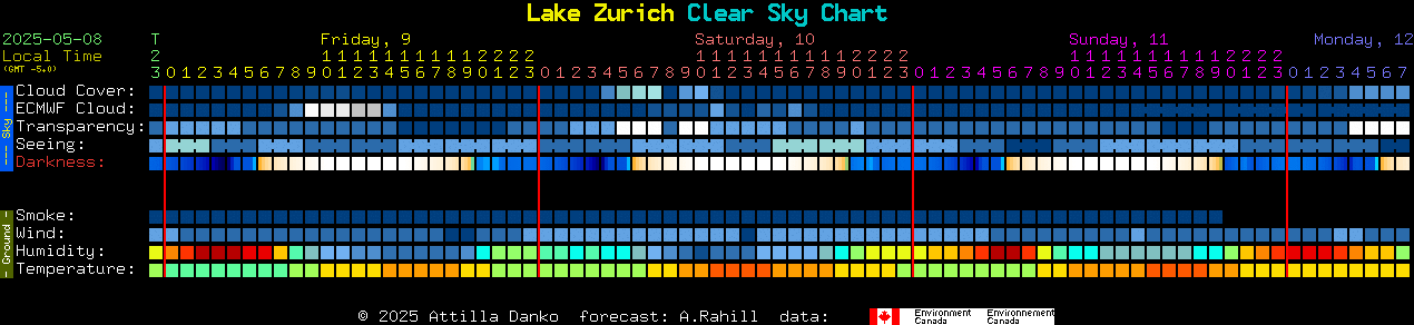 Current forecast for Lake Zurich Clear Sky Chart