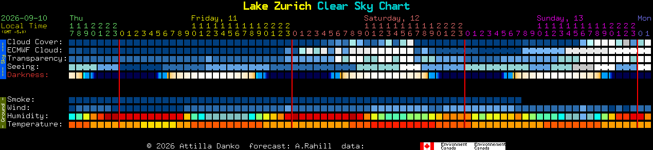 Current forecast for Lake Zurich Clear Sky Chart