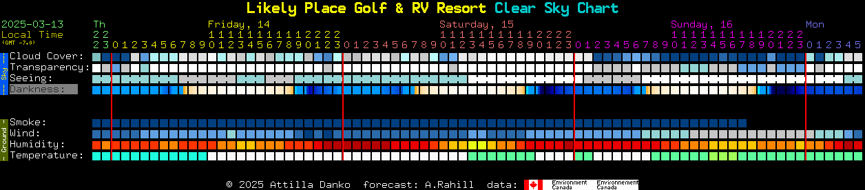 Current forecast for Likely Place Golf & RV Resort Clear Sky Chart