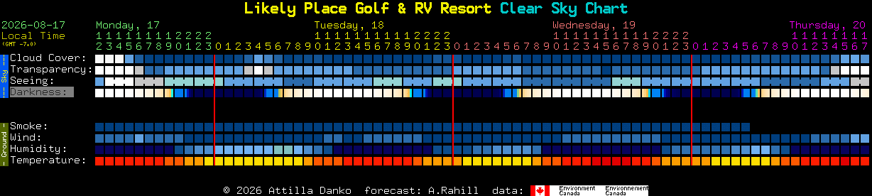 Current forecast for Likely Place Golf & RV Resort Clear Sky Chart