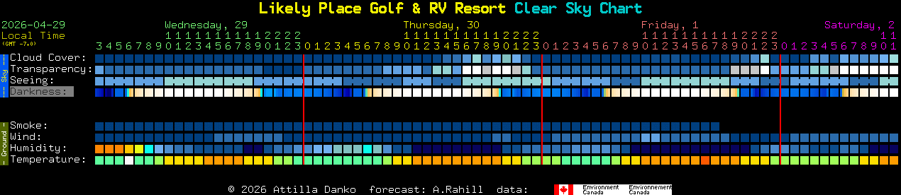 Current forecast for Likely Place Golf & RV Resort Clear Sky Chart