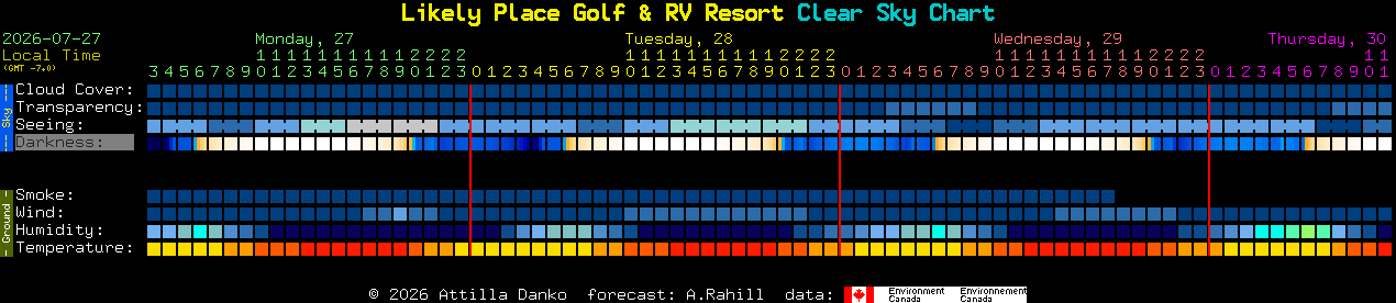 Current forecast for Likely Place Golf & RV Resort Clear Sky Chart