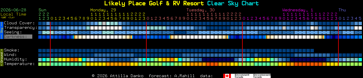 Current forecast for Likely Place Golf & RV Resort Clear Sky Chart