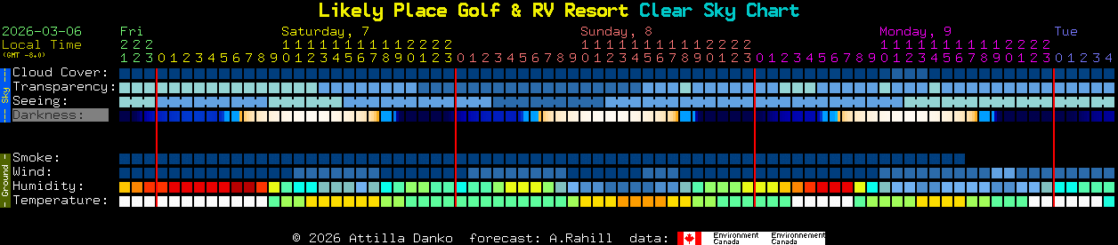 Current forecast for Likely Place Golf & RV Resort Clear Sky Chart