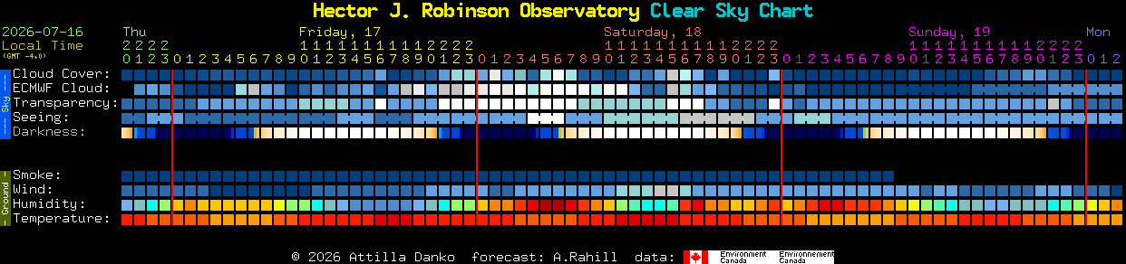 Current forecast for Hector J. Robinson Observatory Clear Sky Chart