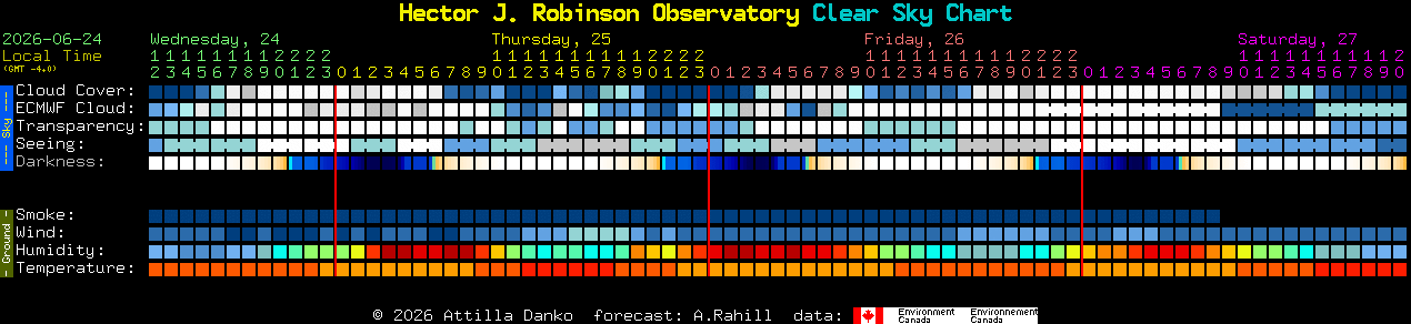 Current forecast for Hector J. Robinson Observatory Clear Sky Chart