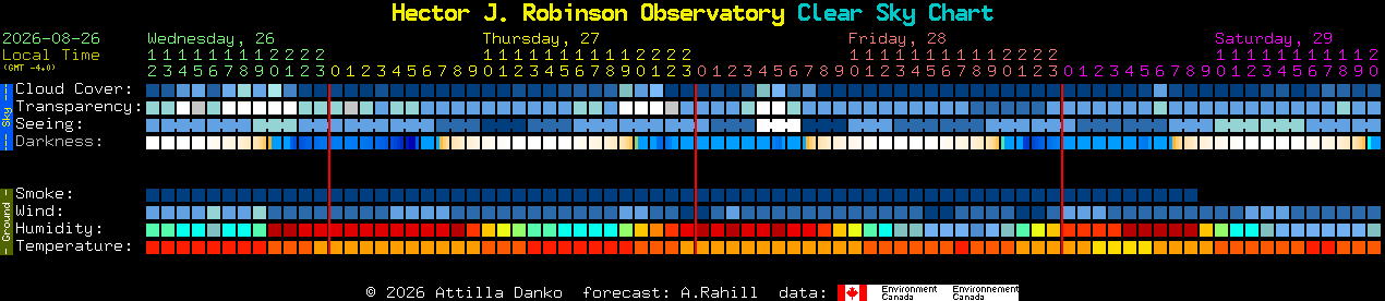 Current forecast for Hector J. Robinson Observatory Clear Sky Chart