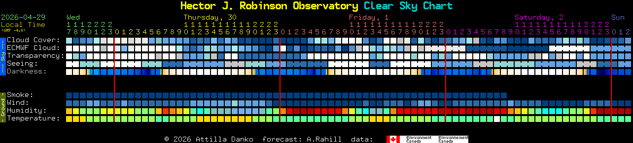 Current forecast for Hector J. Robinson Observatory Clear Sky Chart