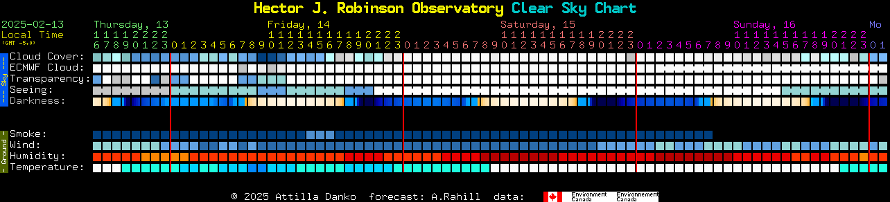 Current forecast for Hector J. Robinson Observatory Clear Sky Chart