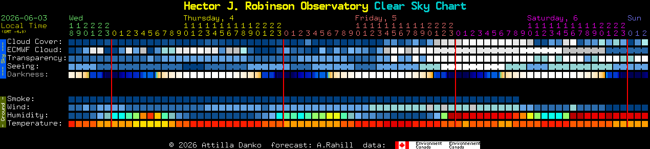 Current forecast for Hector J. Robinson Observatory Clear Sky Chart