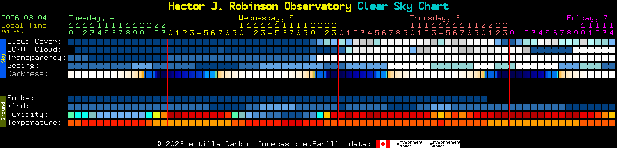 Current forecast for Hector J. Robinson Observatory Clear Sky Chart