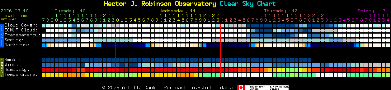 Current forecast for Hector J. Robinson Observatory Clear Sky Chart