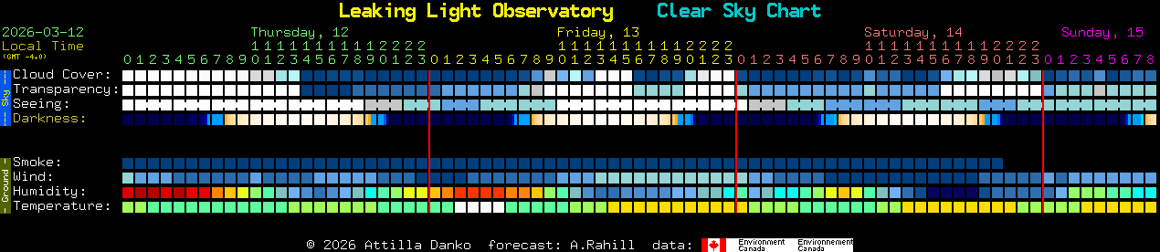 Current forecast for Leaking Light Observatory Clear Sky Chart
