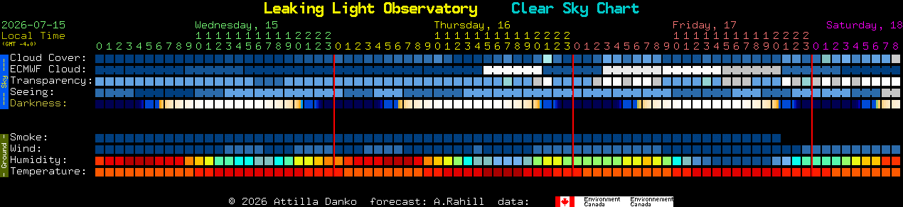 Current forecast for Leaking Light Observatory Clear Sky Chart