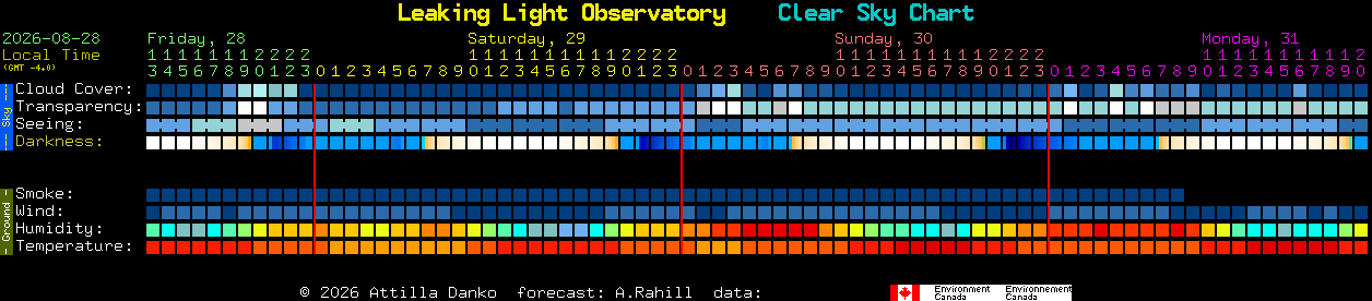 Current forecast for Leaking Light Observatory Clear Sky Chart