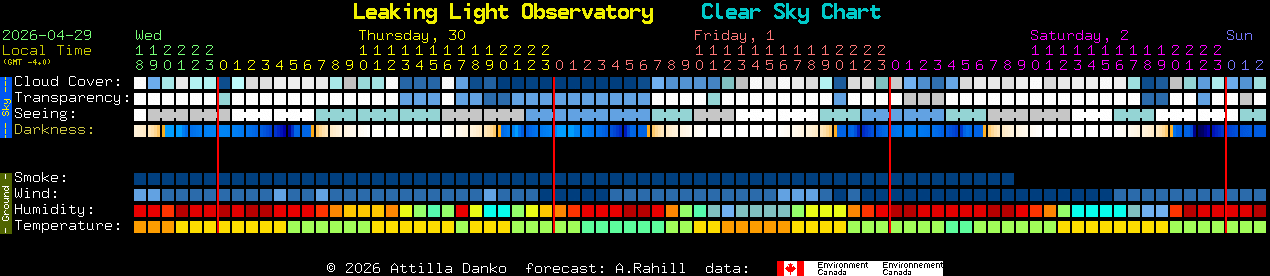 Current forecast for Leaking Light Observatory Clear Sky Chart