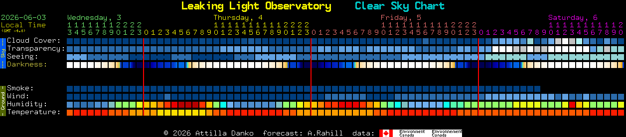 Current forecast for Leaking Light Observatory Clear Sky Chart