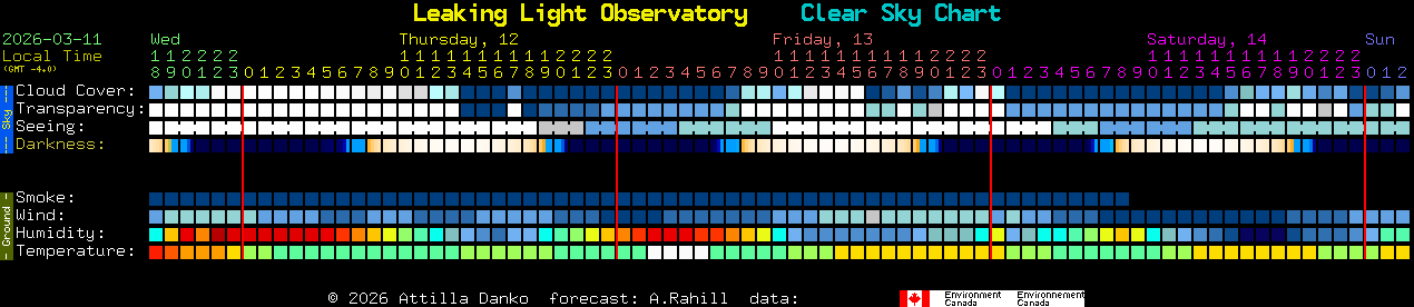 Current forecast for Leaking Light Observatory Clear Sky Chart