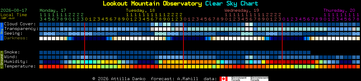 Current forecast for Lookout Mountain Observatory Clear Sky Chart