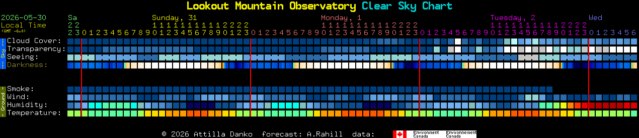 Current forecast for Lookout Mountain Observatory Clear Sky Chart