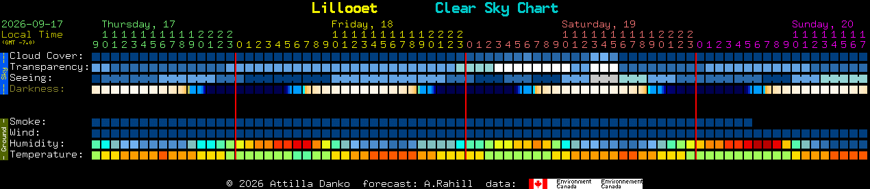 Current forecast for Lillooet Clear Sky Chart