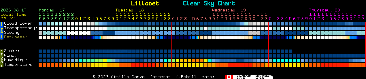 Current forecast for Lillooet Clear Sky Chart
