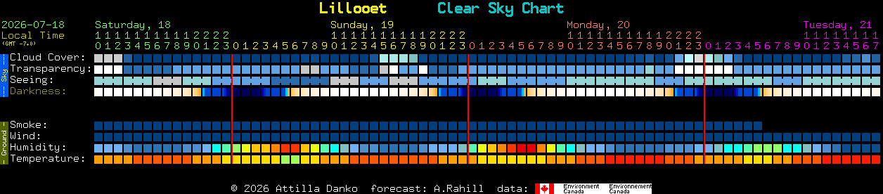 Current forecast for Lillooet Clear Sky Chart