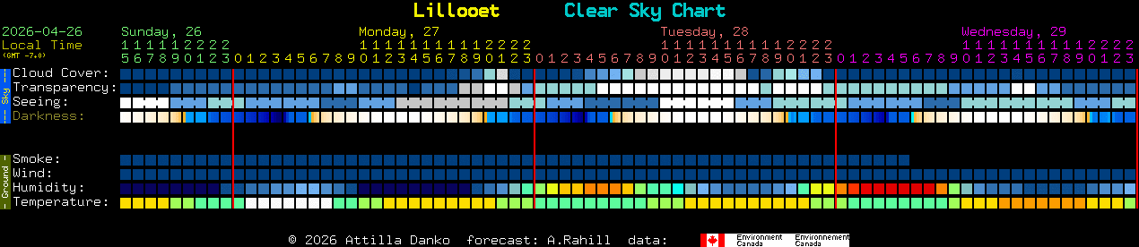 Current forecast for Lillooet Clear Sky Chart