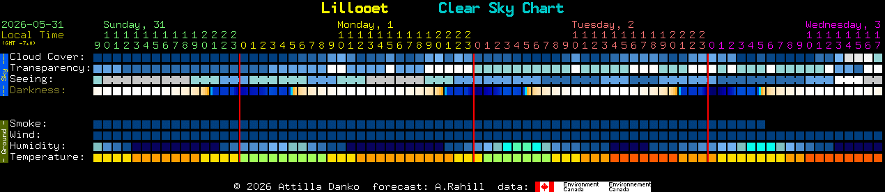 Current forecast for Lillooet Clear Sky Chart