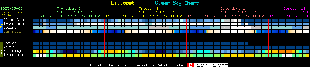 Current forecast for Lillooet Clear Sky Chart